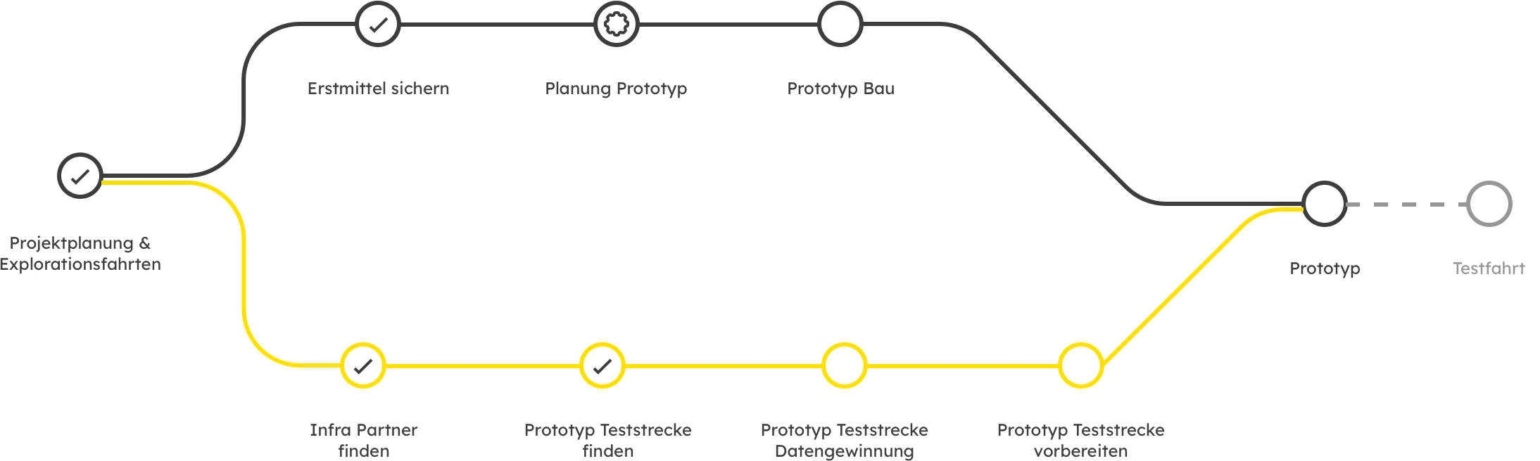 Railmap